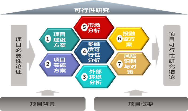 如何选择合适的上海商务咨询服务？一言不合就变贵，这可能是许多人对商务咨询行业的一贯印象。但其实，不同的服务提供商在服务质量、费用结构等方面存在着显著差异。