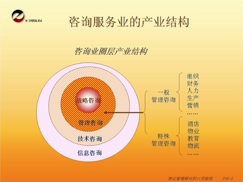 上海商务咨询：从案例解读看企业成功之道